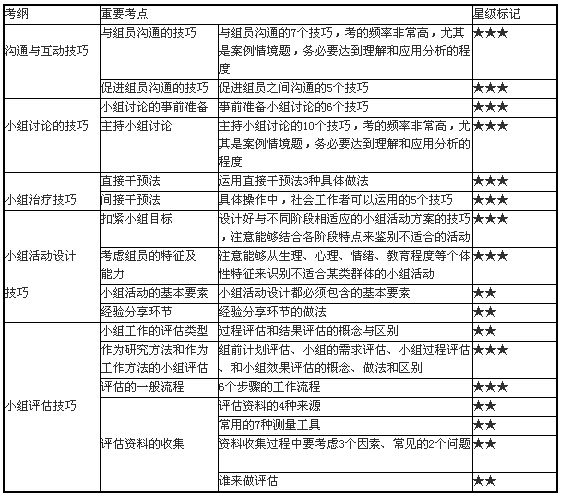 小组工作技巧