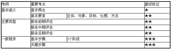 社会工作的项目评估