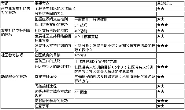 社区工作的技巧