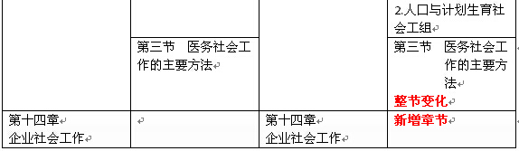 社会工作者实务（初级）新旧教材对比9