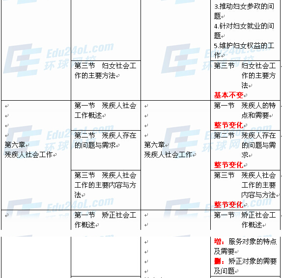 社会工作者实务（初级）新旧教材对比4