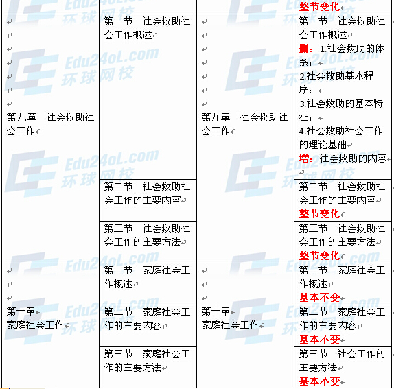 社会工作者实务（初级）新旧教材对比6