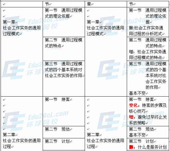 社会工作者实务（中级）新旧教材对比1