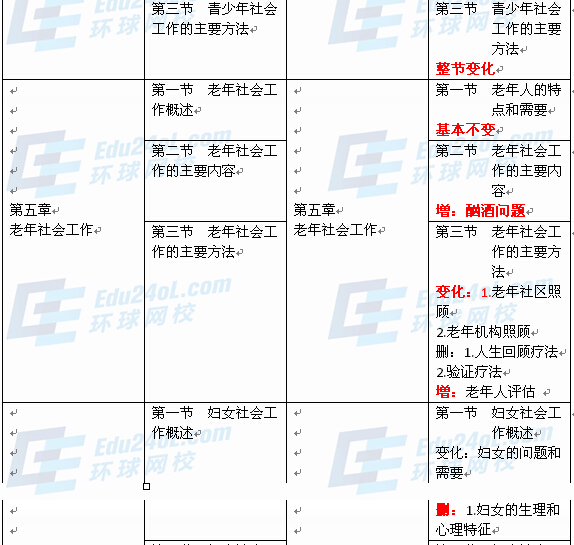 社会工作者实务（中级）新旧教材对比4