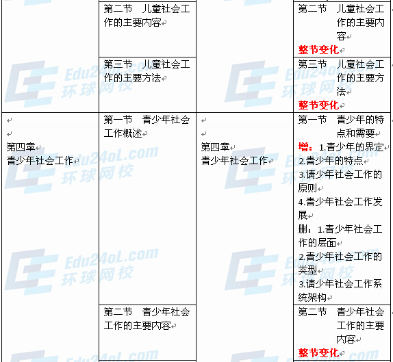 社会工作者实务（中级）新旧教材对比3