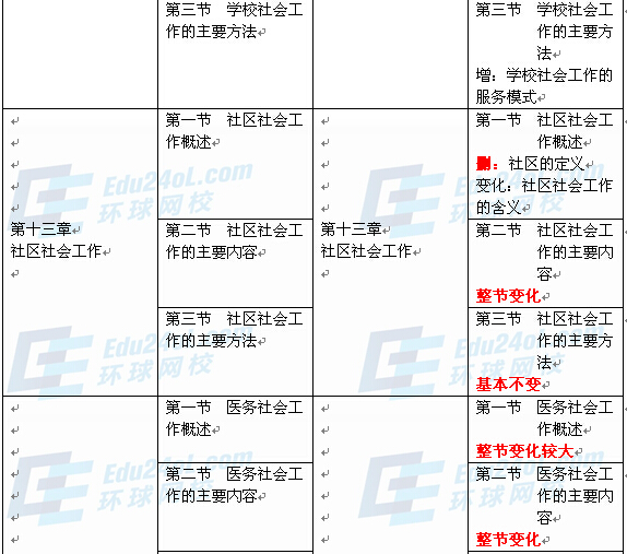 社会工作者实务（中级）新旧教材对比9