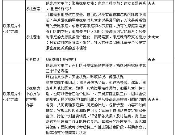 儿童社会工作的主要方法2