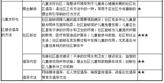 儿童社会工作的主要方法3