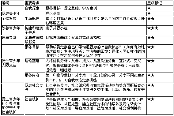 青少年社会工作的主要方法1