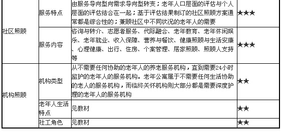 老年社会工作的主要方法3