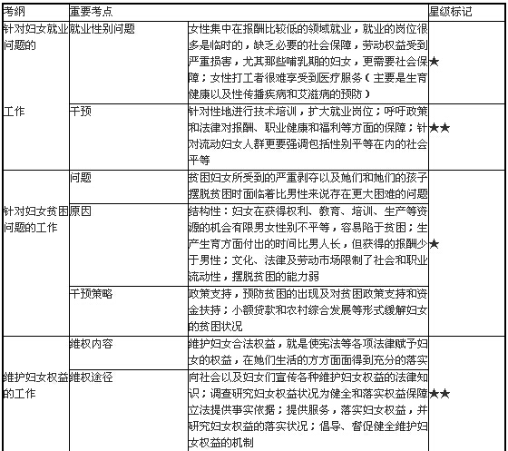 妇女社会工作的主要内容1