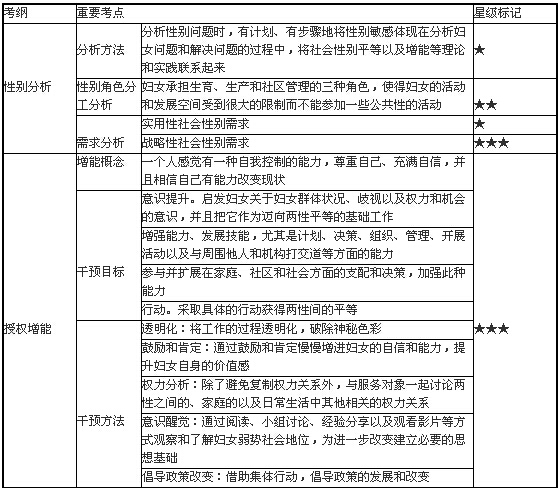 妇女社会工作的主要方法1