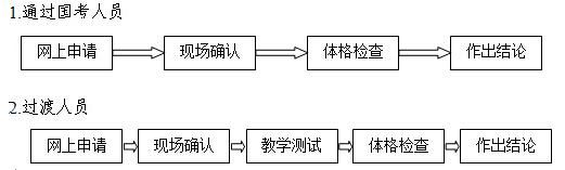 总体流程