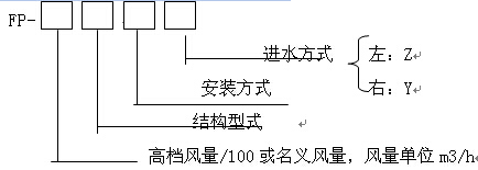 暖通空调