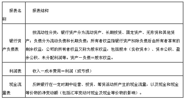 银行财务报表结构