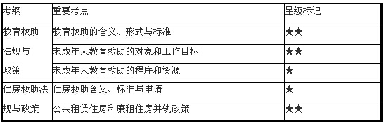 教育救助与住房救助法规与政策