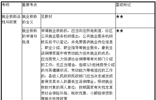 就业救助、临时救助与法律援助法规与政策1