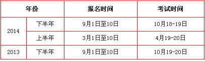 宁夏2015下半年教师资格证考试报名时间参考