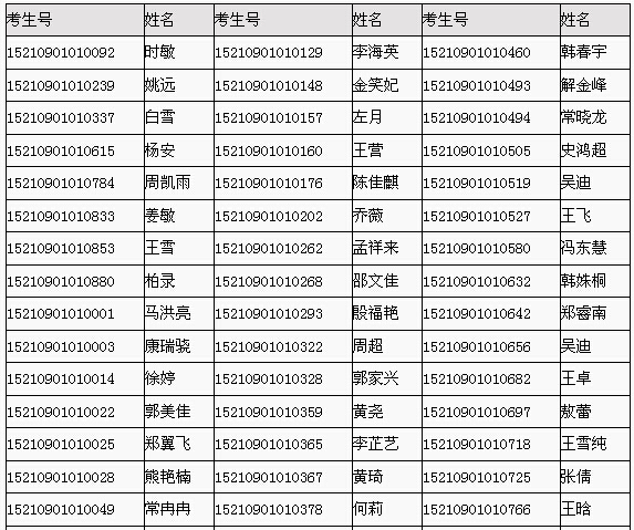 2015年教师资格认定理论考试合格人员名单1