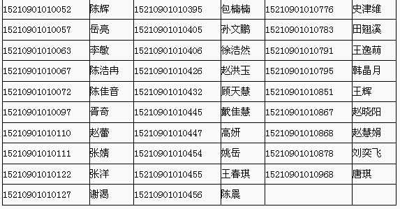 2015年教师资格认定理论考试合格人员名单2