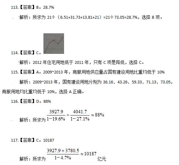 2015年山东省公务员考试行测答案:资料分析